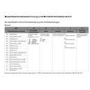 B10792 Schleifscheiben POSTEN diverse Ausführungen